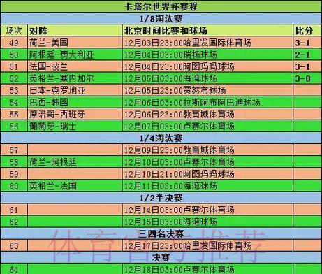 世界杯最新赛况实时比分查询入口 世界杯最新赛况实时比分查询入口