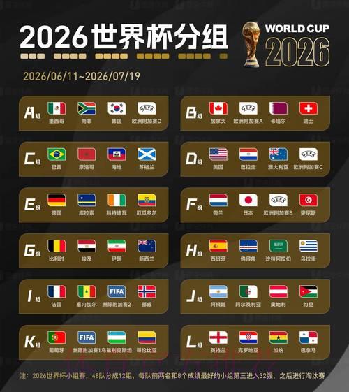 2026世界杯赛事数据洞察与分析趋势前瞻 2026世界杯赛事数据洞察与分析趋势前瞻