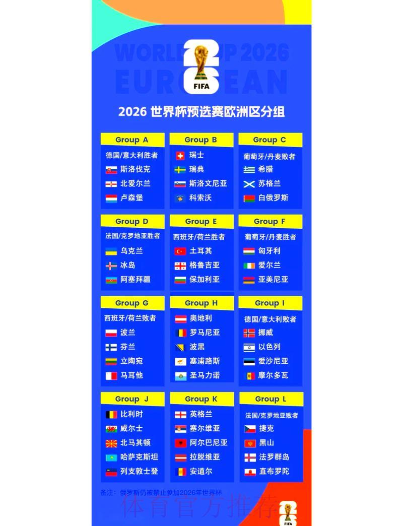 2026世界杯预选赛欧洲区:各热门球队出线难度全面分析 2026世界杯预选赛欧洲区:各热门球队出线难度全面分析