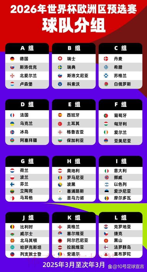 2026世界杯预选赛欧洲区:各热门球队出线难度全面分析 2026世界杯预选赛欧洲区:各热门球队出线难度全面分析