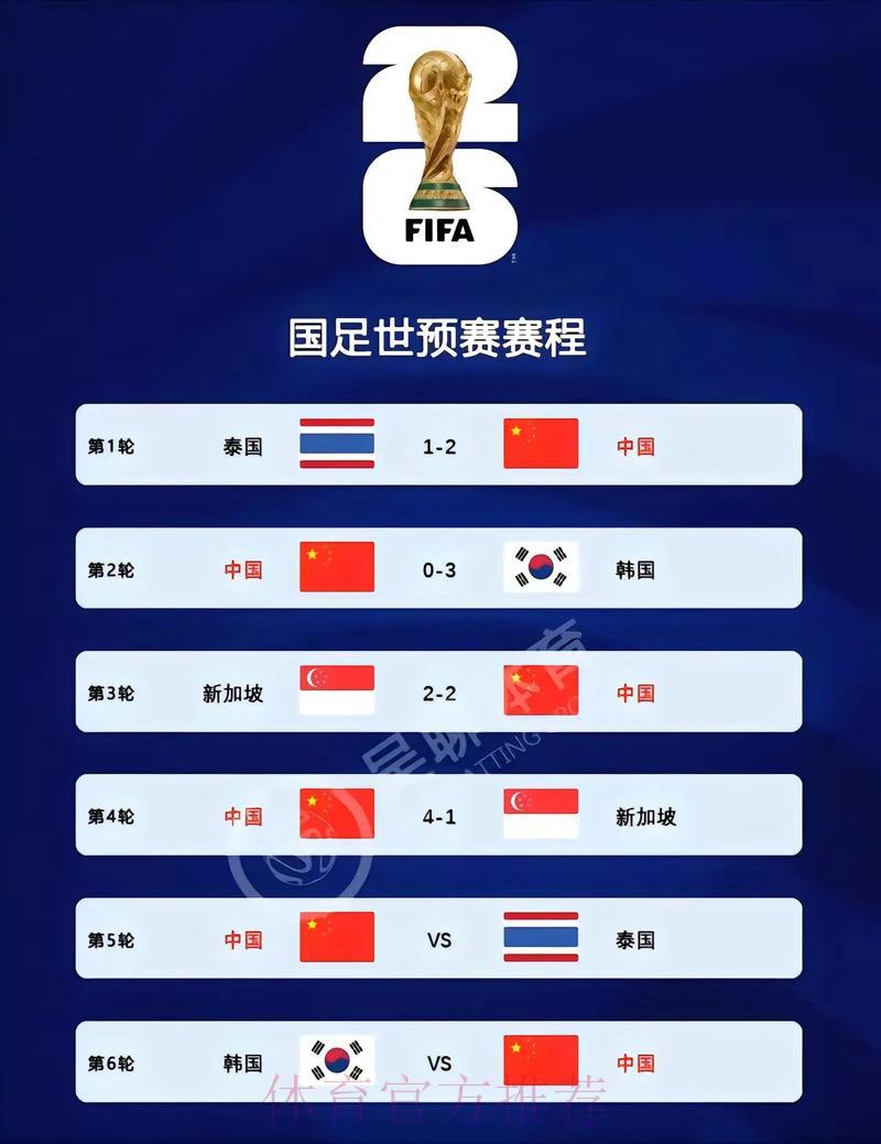 2026世界杯官方实时比分查询平台 2026世界杯官方实时比分查询平台