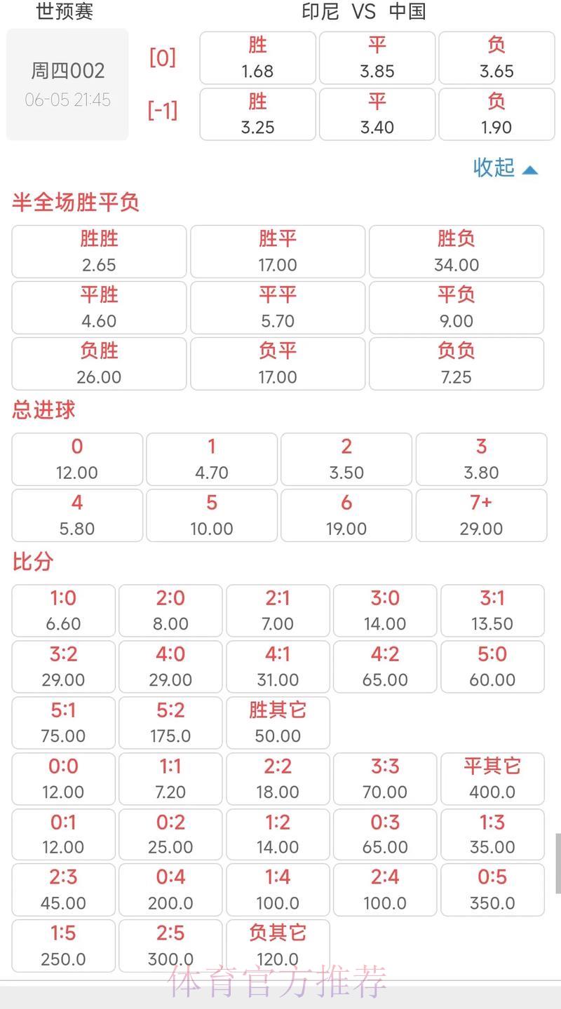世界杯赔率软件最新热门趋势解析与使用指南 世界杯赔率软件最新热门趋势解析与使用指南