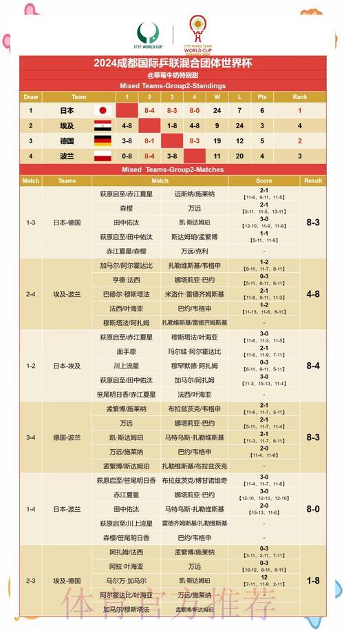 世界杯赛场风云:赛果预测与深度解析 世界杯赛场风云:赛果预测与深度解析