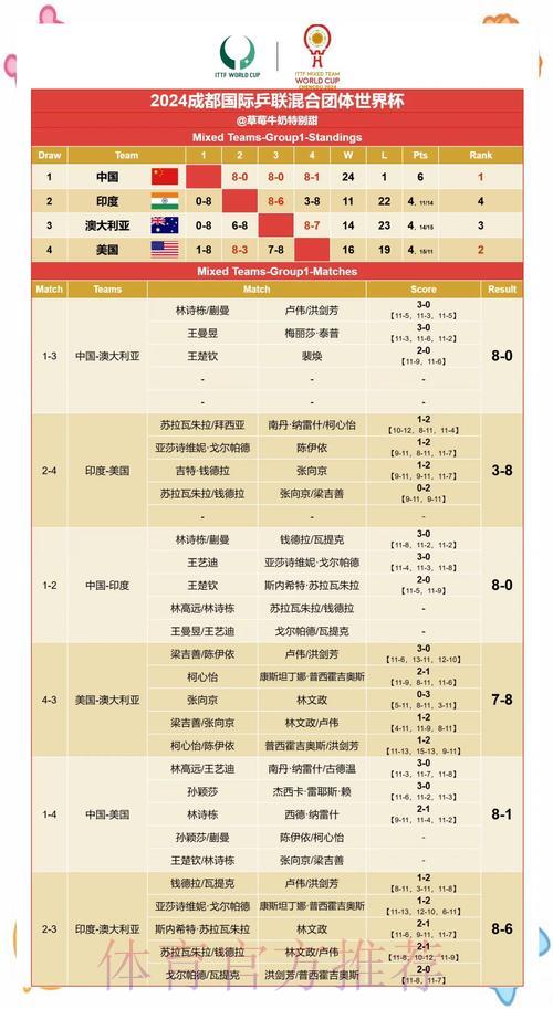 世界杯赛场风云:赛果预测与深度解析 世界杯赛场风云:赛果预测与深度解析