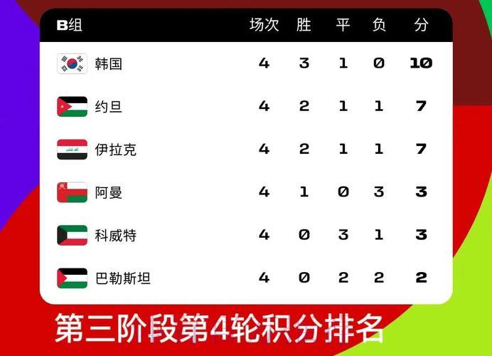 2026年世界杯赛事比分榜单排名 2026年世界杯赛事比分榜单排名