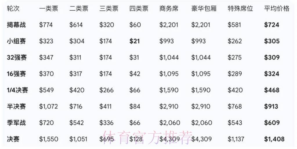 2026世界杯官方购票应用程序 2026世界杯官方购票应用程序