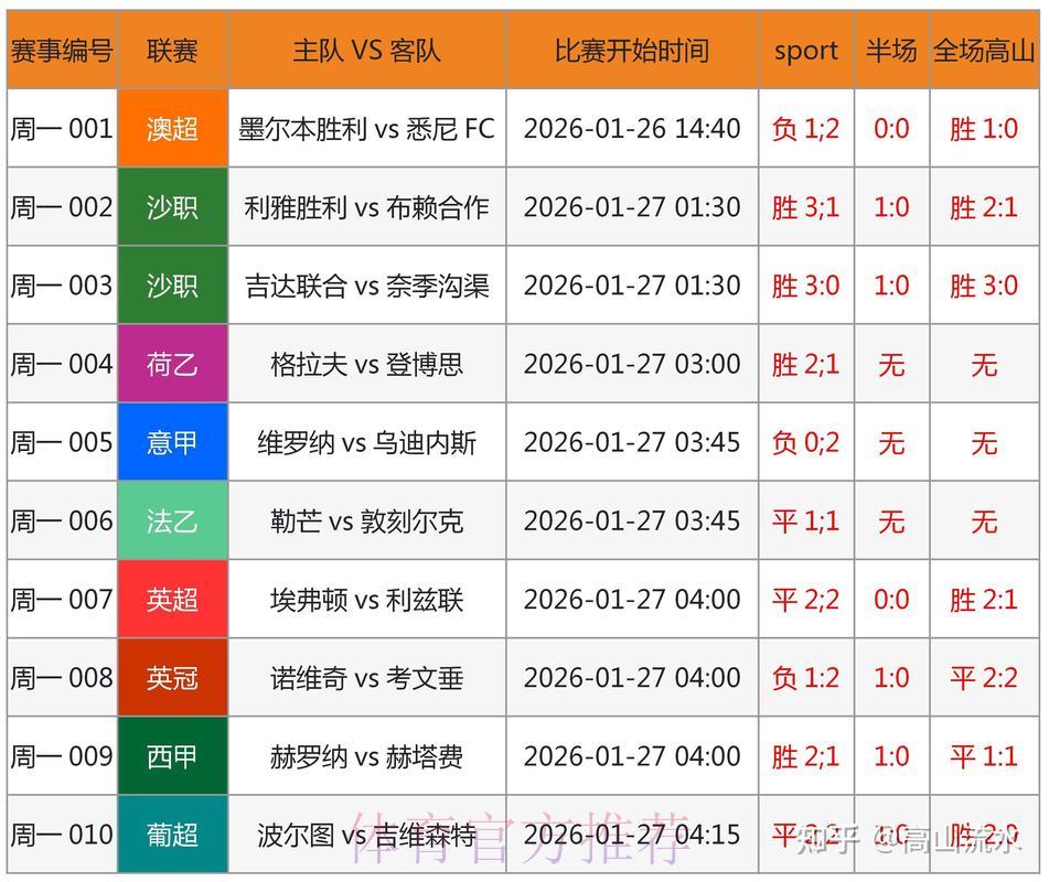 如何利用数据统计提升世界杯竞猜预测准确率 如何利用数据统计提升世界杯竞猜预测准确率