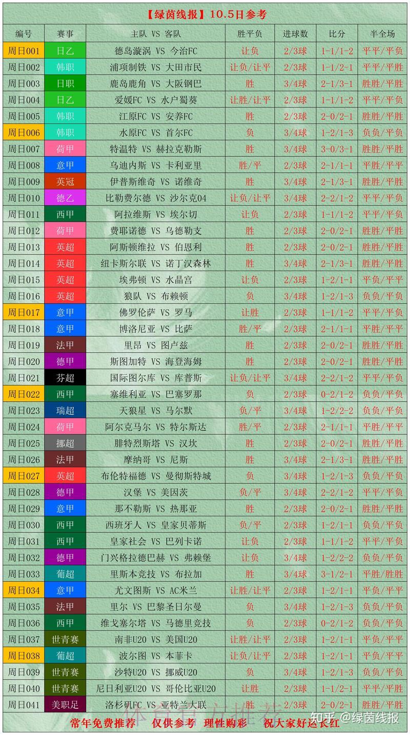 世界杯竞猜押注全攻略 世界杯竞猜押注全攻略