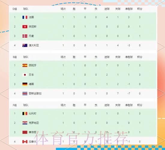世界杯各队竞技数据深度解析 世界杯各队竞技数据深度解析