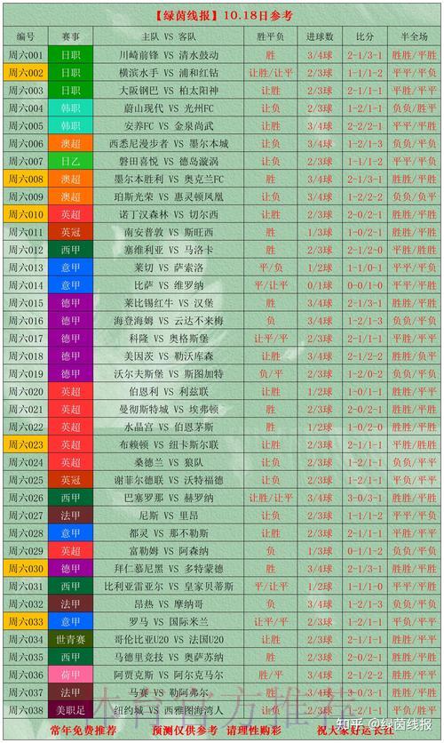 世界杯让球盘分析：专家深度解读进球与失球走势