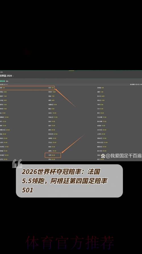2026年世界杯最新赔率数据深度解析 2026年世界杯最新赔率数据深度解析